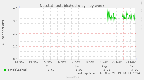 Netstat, established only