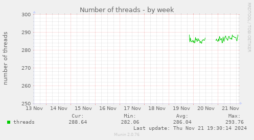 Number of threads