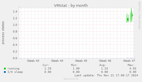 VMstat