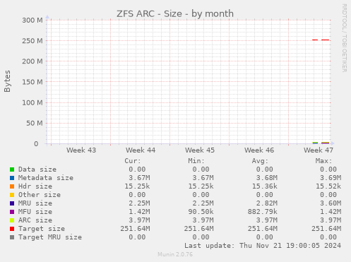 ZFS ARC - Size