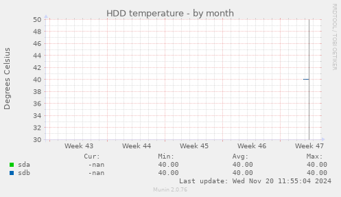 HDD temperature