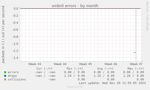 vmbr0 errors