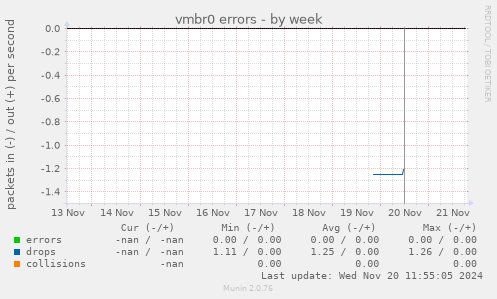 vmbr0 errors