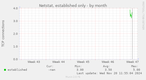 Netstat, established only