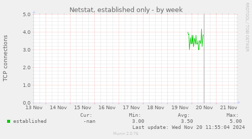 Netstat, established only