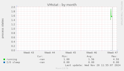 VMstat