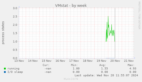 VMstat