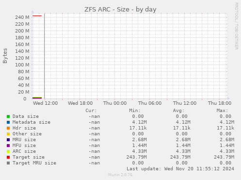 ZFS ARC - Size