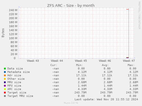 ZFS ARC - Size