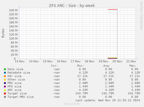 ZFS ARC - Size