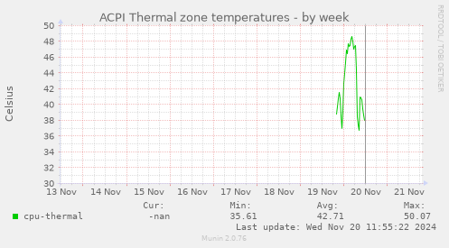 ACPI Thermal zone temperatures