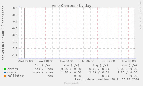 vmbr0 errors