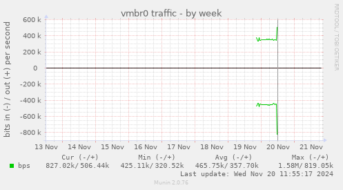 vmbr0 traffic