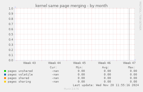 kernel same page merging