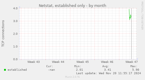 Netstat, established only