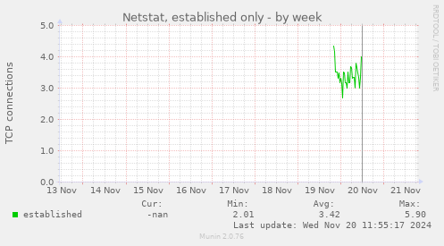 Netstat, established only