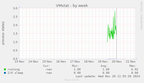 VMstat