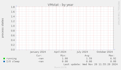 VMstat