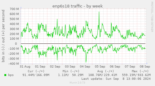 enp6s18 traffic