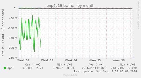 enp6s19 traffic