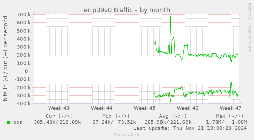 enp39s0 traffic