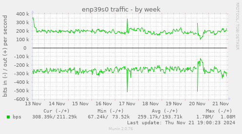 enp39s0 traffic