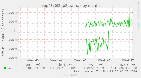 enp48s0f2np2 traffic