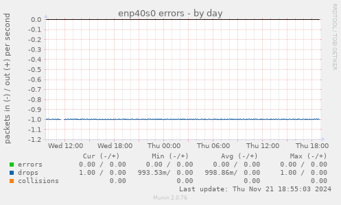 enp40s0 errors