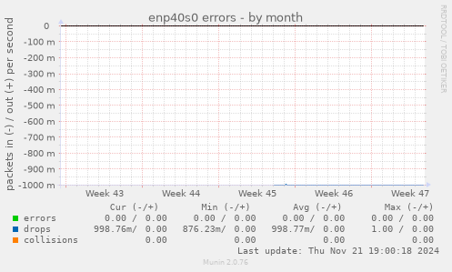 enp40s0 errors