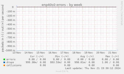 enp40s0 errors