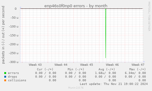 enp46s0f0np0 errors