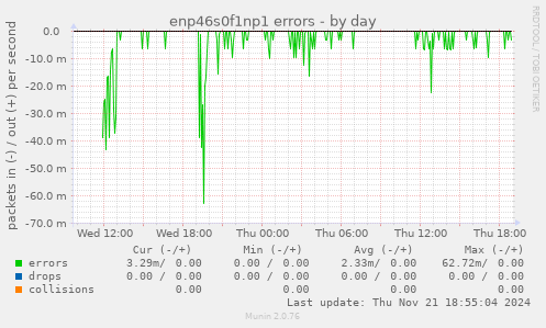 enp46s0f1np1 errors