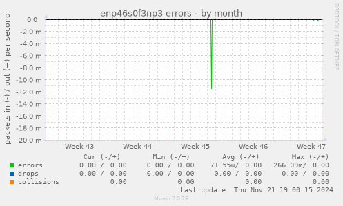 enp46s0f3np3 errors