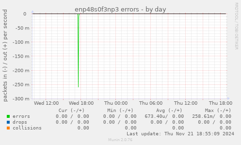 enp48s0f3np3 errors