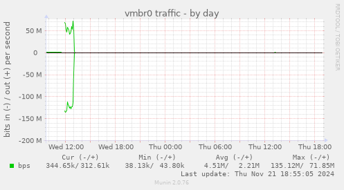 vmbr0 traffic