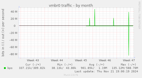 vmbr0 traffic