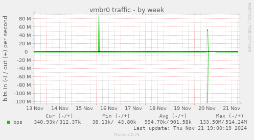 vmbr0 traffic