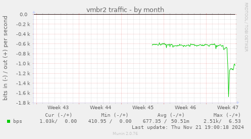 vmbr2 traffic