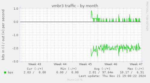 vmbr3 traffic