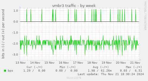 vmbr3 traffic