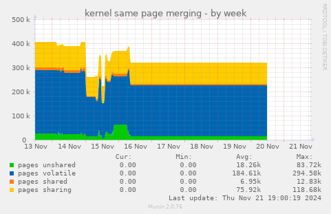 kernel same page merging