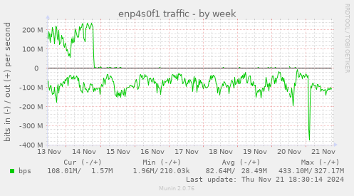 enp4s0f1 traffic