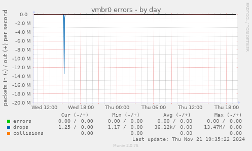 vmbr0 errors