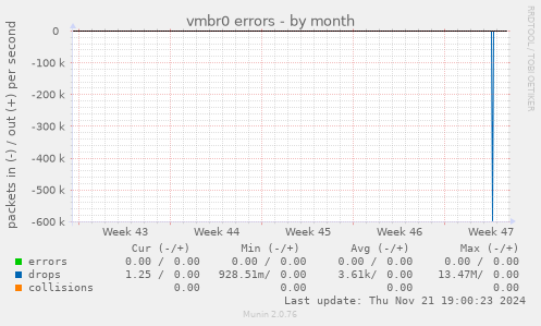 vmbr0 errors