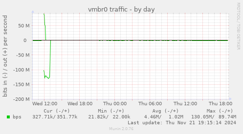 vmbr0 traffic