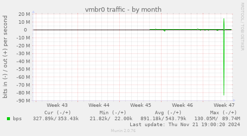 vmbr0 traffic