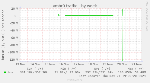 vmbr0 traffic