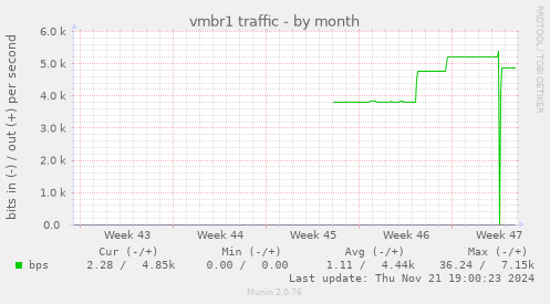 vmbr1 traffic